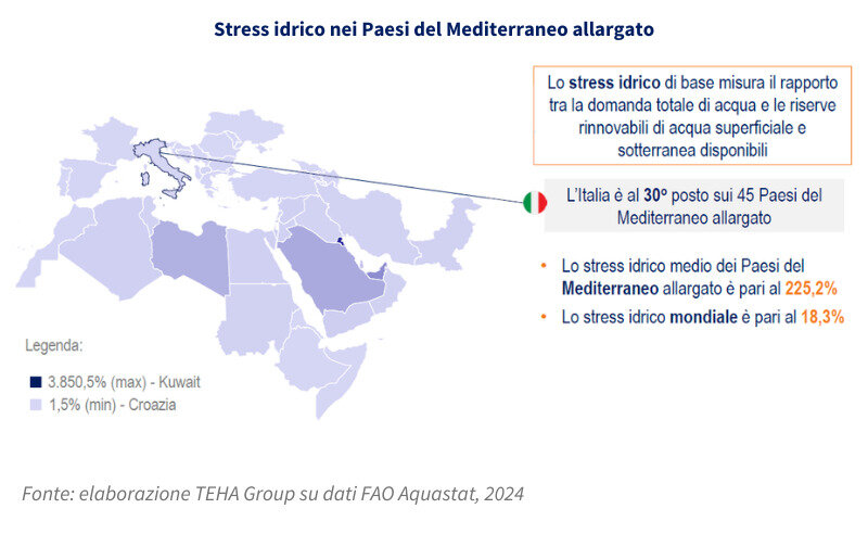 Water for the Mediterranean: quale Agenda per i prossimi anni